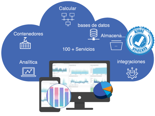 Social media analysis